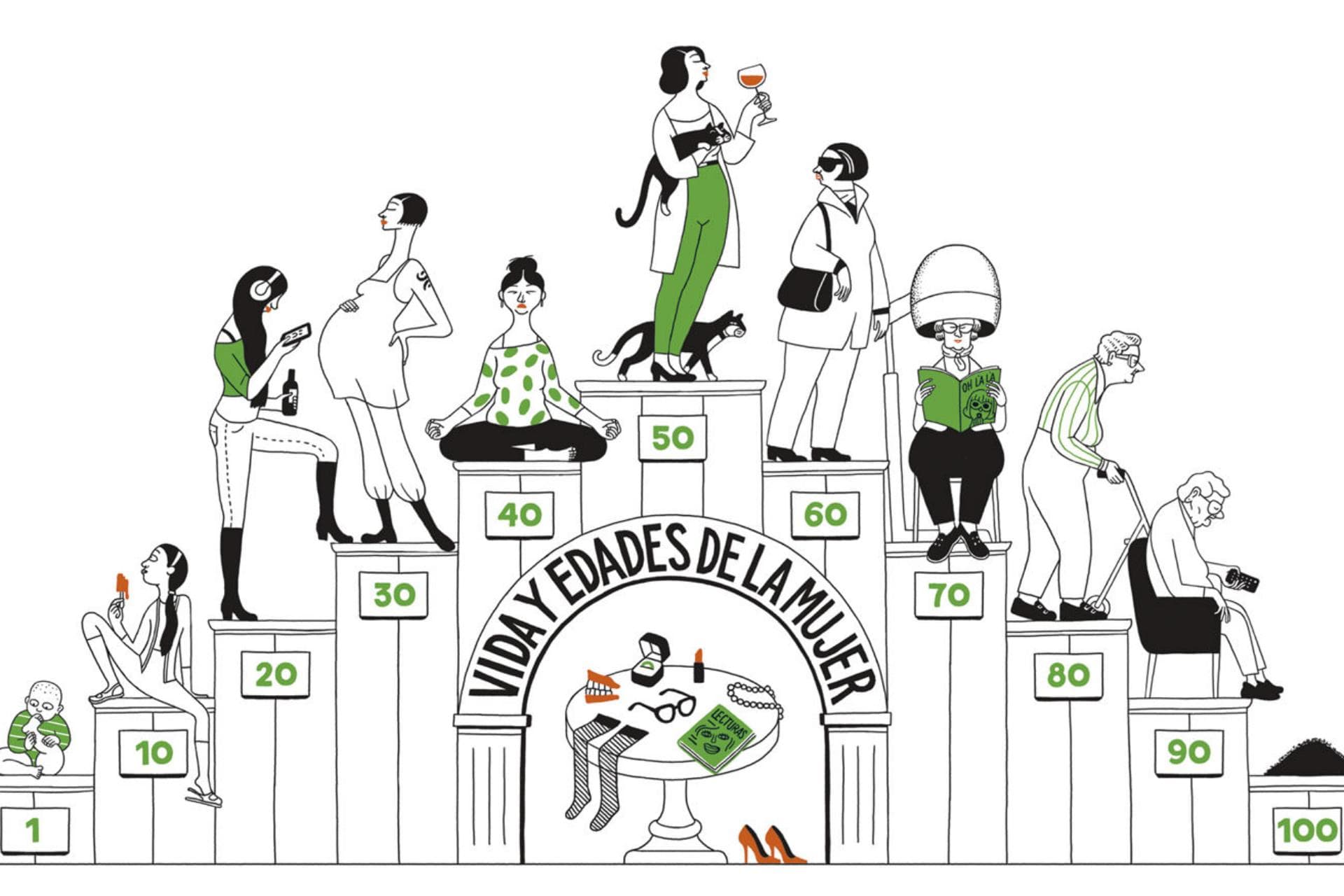 Viva y Edades de las mujeres